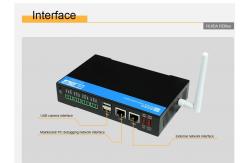 China RUIDA RDBox Intelligent Gateway Control System For IOT Solution supplier