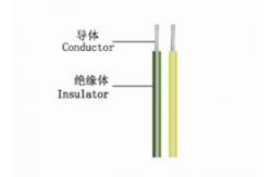 China Flexible Insulated Resistance Wire Underfloor , Insulated Heating Wire supplier
