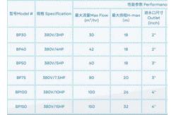 China BP30 Swimming Pool Water Pumps For Swimming Pool supplier