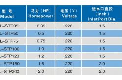 China 0.35Hp Swimming Pool Fountain Pumps supplier