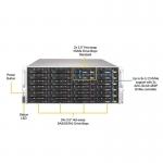 6049gp-Trt Forever Server Satellite Receiver Rack for Networking Rack for sale