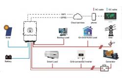 China Universial MPPT 15kw Hybrid Solar System Luminous Solar Power System supplier