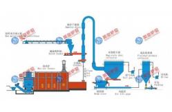 China Calcium Hydrogen Phosphate Air Flow Dryer Low Energy Consumption supplier