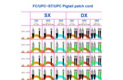 China FC UPC To ST UPC Single Mode Fiber Pigtails supplier