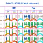 SC APC SC APC Multimode Fiber Patch Cord