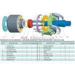 Rexroth Hydraulic Pump A4VG250EP4DT1/32R-NSD10F021DF R902155604 Piston Pump Made In Germany