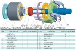 China Rexroth Hydraulic Pump A4VG250EP4DT1/32R-NSD10F021DF R902155604 Piston Pump Made In Germany supplier