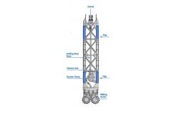 China Soilmec Drilling Machine SC Series Double Wheel Trench Cutter  100 KNm supplier