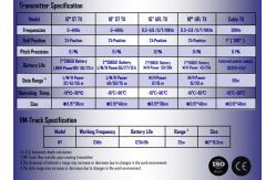China Himalaya locating system S7, master 7 locating system, Guidance instrument supplier