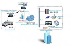 China Rugged Cofdm 1u With Long Range 10-40km AES Video Data Transceiver supplier