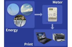 China Wireless Electricity Meter manufacturer