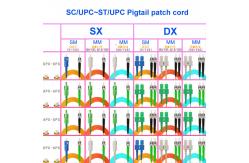 China SC UPC ST UPC Fiber Cable Single Mode Communication Application supplier