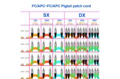 China 3m Yellow Duplex Single Mode Fiber Optic Cable FC APC To FC APC supplier