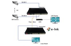 China 19 Inch 1U 8 Channel 3G-SDI Fiber Extender With RS485 Data Single Mode LC Connector supplier