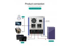 China Fully Automatic Solar Power Generation System 220v 1KW Home Off-Grid Inverter Control supplier