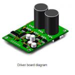 Brushless DC Motor Driver Board High Current 16A Speed Control By PWM / Voltage for sale