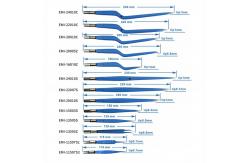 China Bipolar Forcep-electrocoagulation forceps supplier
