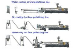 China PET Recycled Die Head Cutting Granule Extruder , Wasted Flakes Pelletizer supplier