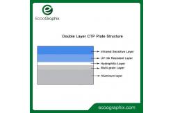 China Double Layered Offset Printing Thermal CTP Plate Long Runs supplier