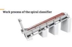 China 3-18.5 Kw Ore Dressing Equipment Mining Spiral Classifier Simple Structure supplier