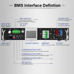 120V-500V Voltage BMS For LFP NMC LTO Batteries With CAN/RS485 Interface for sale