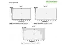 China SHT3 SHT3x-DIS Sensirion Temperature Humidity Moisture Sensors SHT30-DIS-B10KS supplier