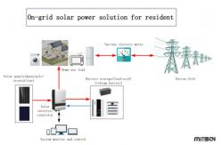 China House On Grid Solar System Photovoltaic On Grid PV System supplier