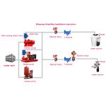 45w Automatic Fire Monitor Office Safety With 52m Protection Radius