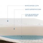Knitted Fabric Tri Fold Memory Foam Topper With Waterproof Lining