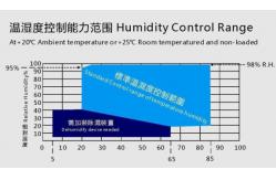 China Heating Up -40°C ~ +100°C Walk In Environmental Chamber Display LCD supplier