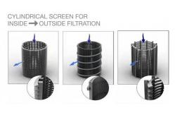 China High Strength Wedge Wire Screen made of Low Carbon Steel MOQ 1 Piece supplier