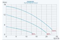 China 2023 EAKP100  1HP Swimming Pool  Pumps For Swimming Pool supplier