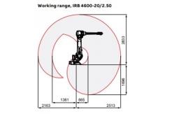 China ABB IRB 4600 Adaptive Robotic Arms 20KG Load For Factory Robots supplier