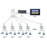 Wireless I O Module Pump ON OFF Control 2DI2DO PLC Wireless Pump Control / Relay / Valve for sale