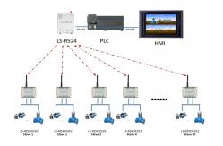 China PLC Wireless Radio Modem supplier