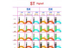China APC UPC Pigtail Fiber Optic Pigtail supplier