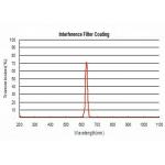 Bandpass Thin Film Optical Coating 1500nm Optical Interference Coatings for sale
