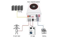 China Off grid 5KW 10KW solar power systems full sets for home supplier