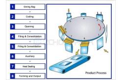 China Nut Prefabricated Bag Packaging Machine - Efficient and Intelligent Packaging, Helping to Upgrade Quality supplier