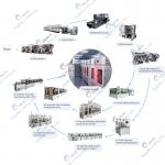Custom Lithium Battery Production Line For Cylinder Cell / Pouch Cell / Prismatic Cell for sale