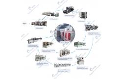 China Cylinder 18650 Lithium Ion Battery Manufacturing Machine Lithium Battery Production Line supplier