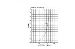 China Industry Lead Intensifying Screens x ray / radiographic intensifying screen supplier