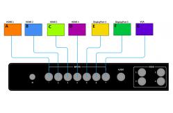 China RS232 Port HDMI Video Processor HDCP 2.2 Presentation Switcher Scaler supplier