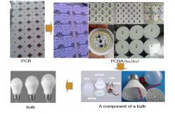 China Automatic LED Strip Light Rolling Machine 220V three phase Automatic Assembly Line supplier