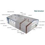 Economic Prefabricated Workshop Prefab Steel Structure Farm Storage Warehouse Metal Building for sale