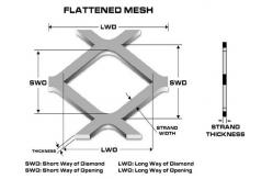 China 15m Expanded Metal Wire Mesh supplier