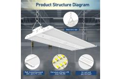 China Industrial Square LED Linear Highbay Light 3CCT 110W 165W 220W 300W 225W 400W supplier