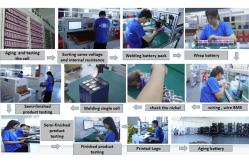 China Lithium LiFePo4 Batteries manufacturer