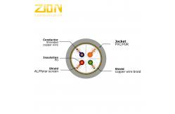 China CAT7 Industrial Automation Cables AL / Mylar Screen And Copper Wire Braid supplier