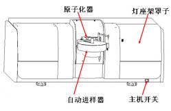 China Aa-1800el Aas Atomic Absorption Spectroscopy Flame And Graphite Furnace System supplier